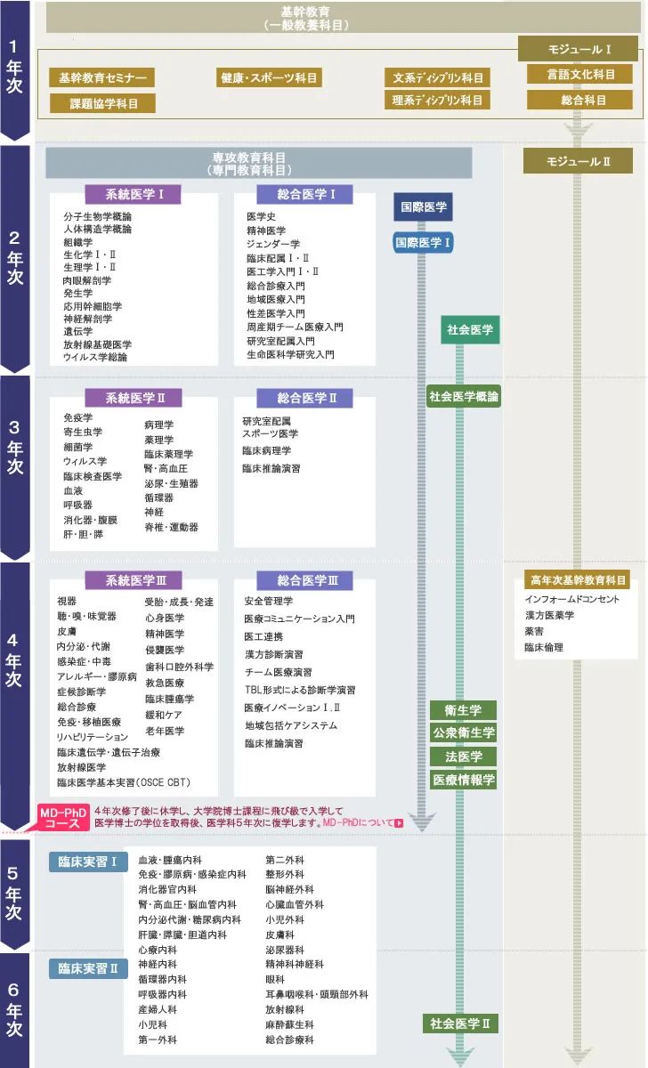 21世紀佳益出國留學