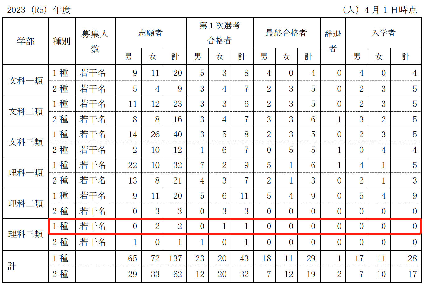 21世紀佳益出國留學