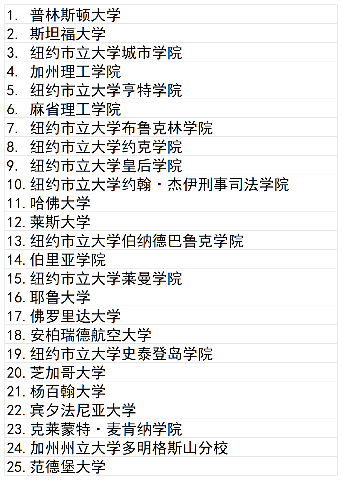 21世紀佳益出國留學(xué) 21世紀佳益出國留學(xué)