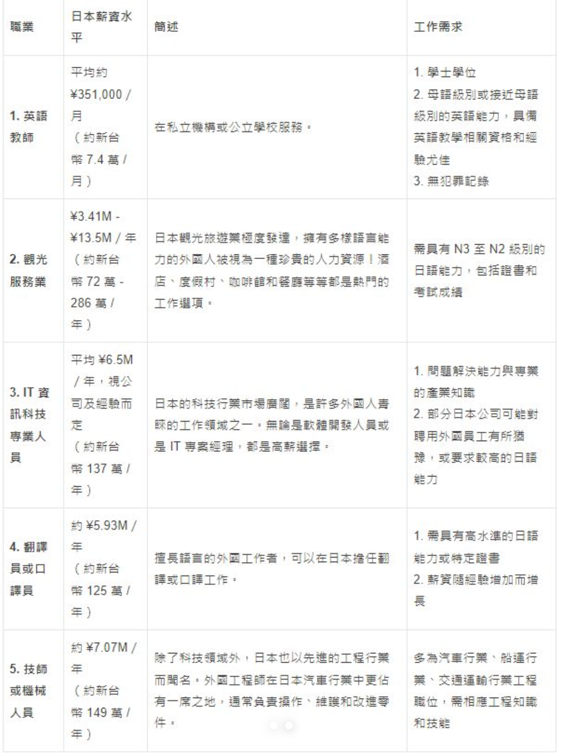 21世紀(jì)佳益出國留學(xué)
