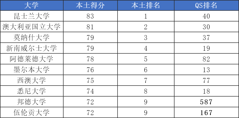 21世紀佳益出國留學(xué)