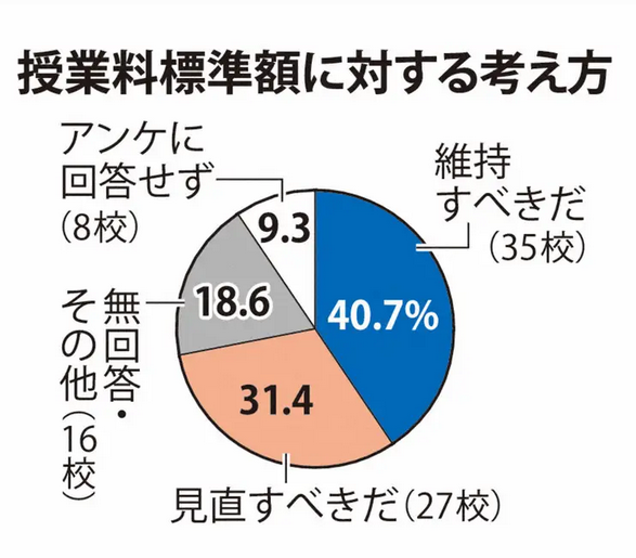 21世紀佳益出國留學