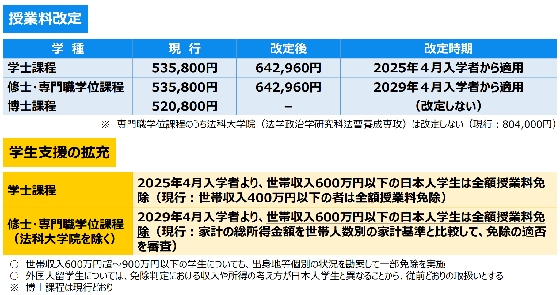 21世紀佳益出國留學