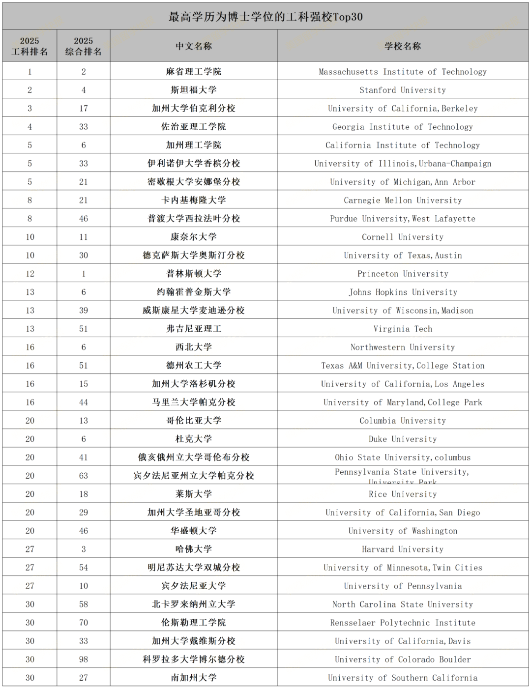 21世紀(jì)佳益出國留學(xué)