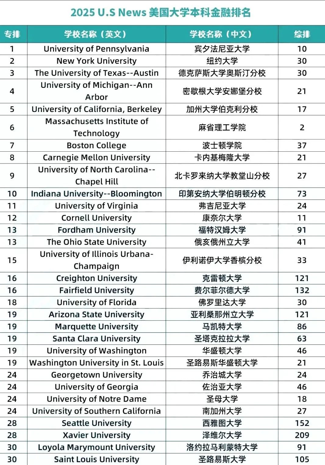 21世紀佳益出國留學